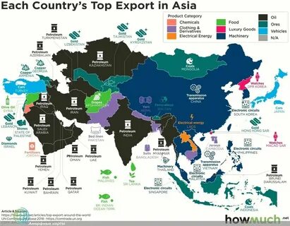 Экспортеры нефти в азии