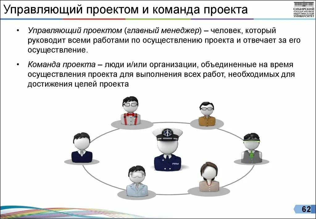 Команду проекта составляют. Команда проекта. Проектная команда для презентации. Команда проекта презентация. Слайд проектная команда.