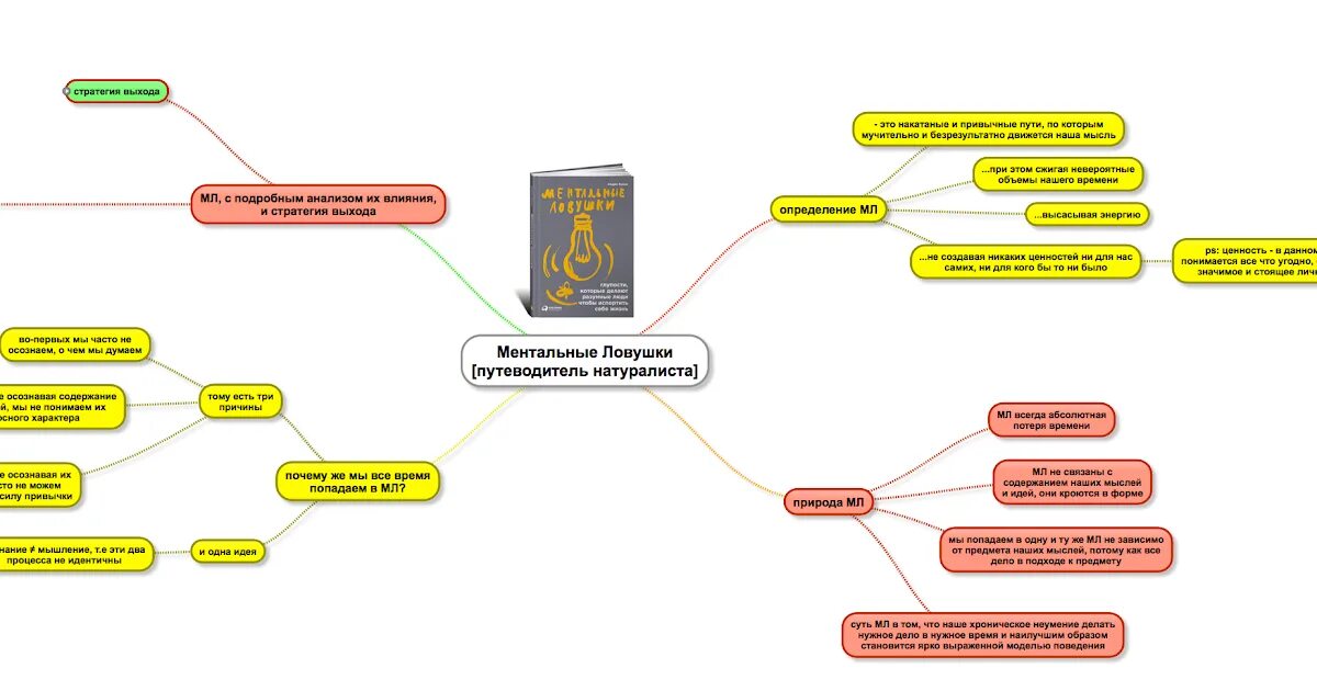 Что значит ментальные особенности ребенка. Ментальные ловушки. ментальная карта договор страхования. виды ментальных ловушек. ментальные ловушки при принятии решений.