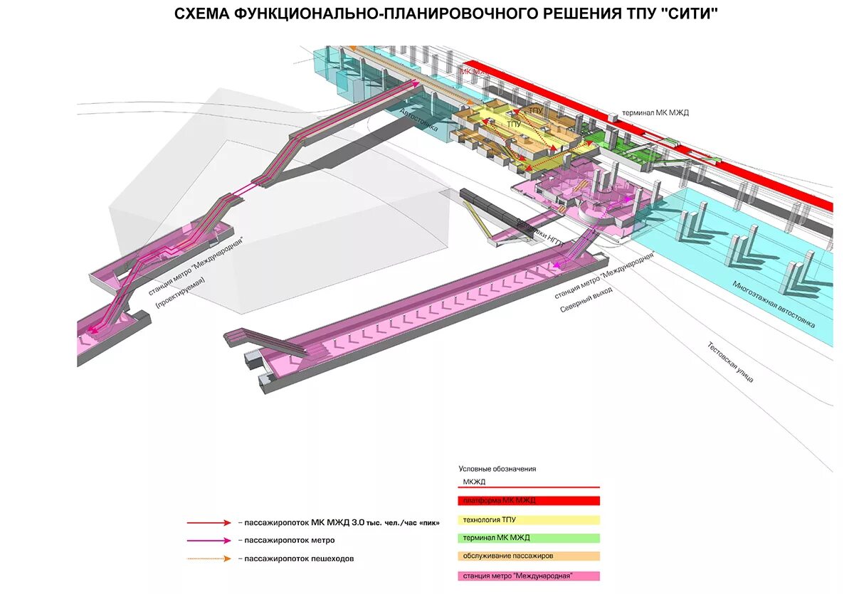 Сити карт метро. Технологическая часть ТПУ на станции метро. Схема метро Москвы с пересадочными узлами. ТПУ Нижегородская в Москве схема. Транспортно пересадочные узлы в Москве схема.