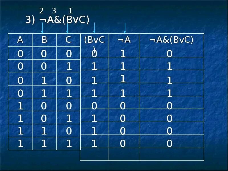 F=AVB&¬C. AVB Информатика. Информатика f=a b (a c). A BVC таблица.