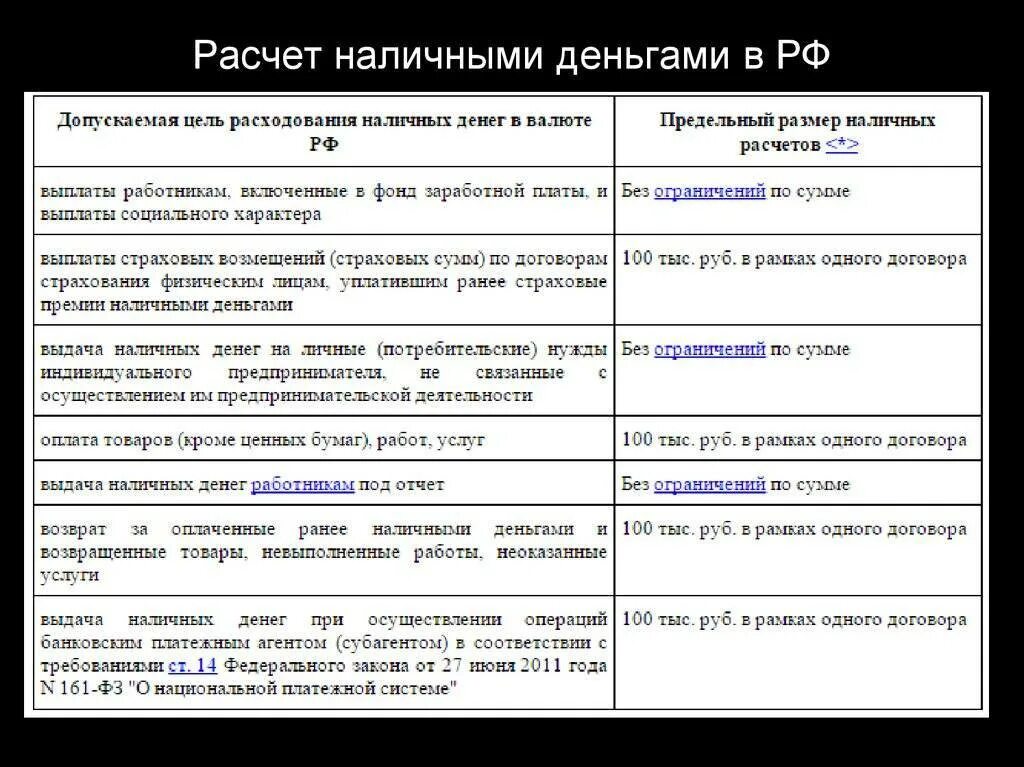 Наличный расчет между ооо. Порядок расчетов наличными. Правила расчетов наличными денежными средствами. Расчеты наличными деньгами. Наличные расчеты между физическими лицами.