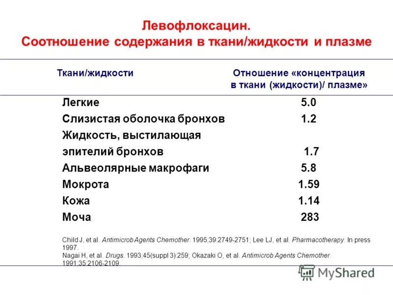 Альвеолярный мокроты