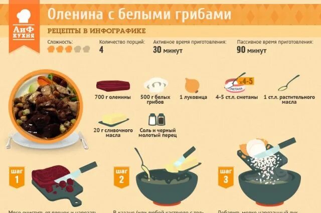 Как приготовить оленину рецепты. Как приготовить оленину рецепты