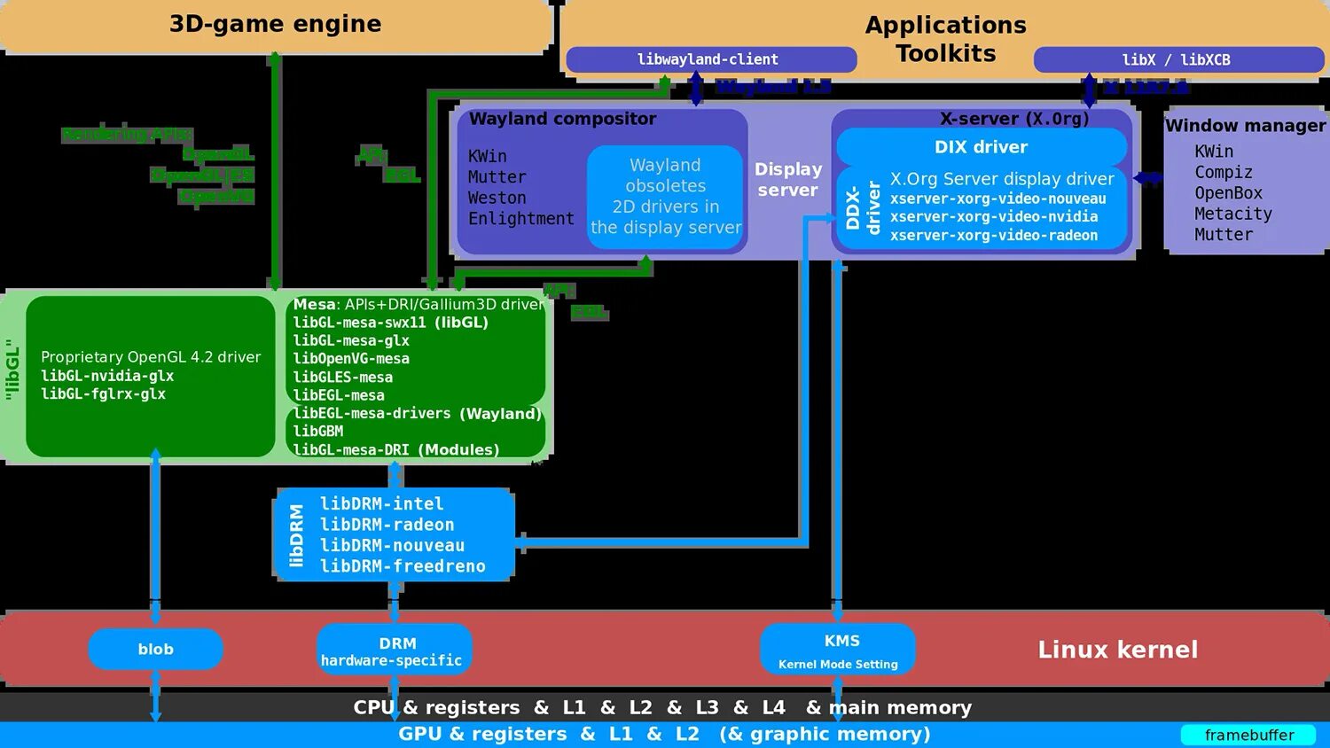 Libdrm. RDNA 2 Architecture. RDNA 3. Quant Studio Design Analysis software.