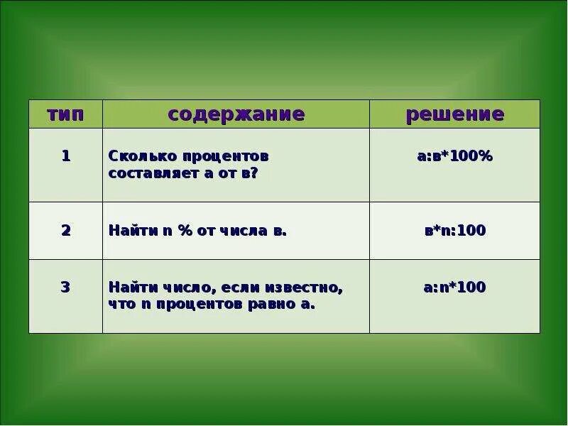 Сколько процентов составляет число. Сколько составляет процент от числа. Сколько процентов числа составляет число. На сколько процентов.