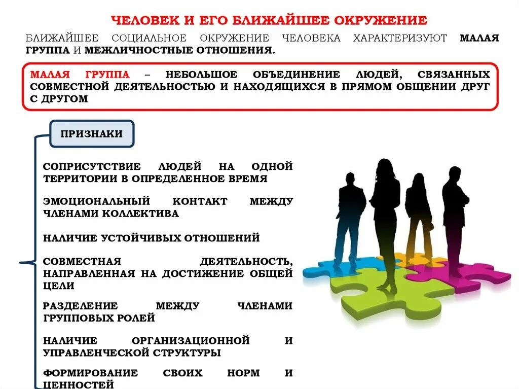 Человек и его ближайшее окружение. Межличностные отношения. Человек и его ближайшее окружение Межличностные отношения. Межличностные отношения малая группа.