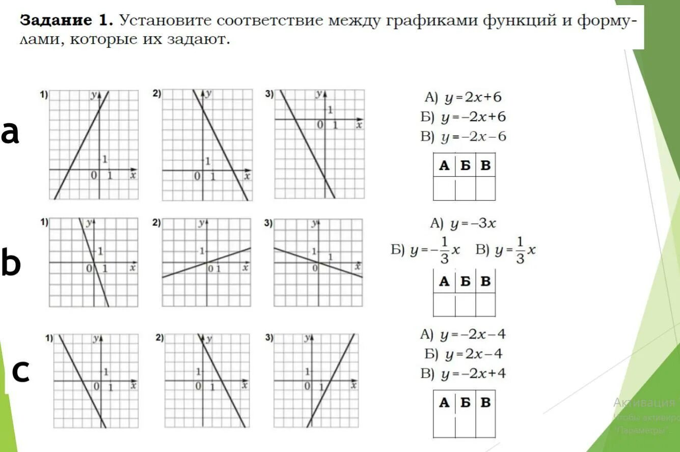 Установите соответствие между графиками функций. Установить соответствие между графиком. Соответствие между функциями и их графиками. Соответствие между графиками и формулами. Установите соответствие у 1 2х 3