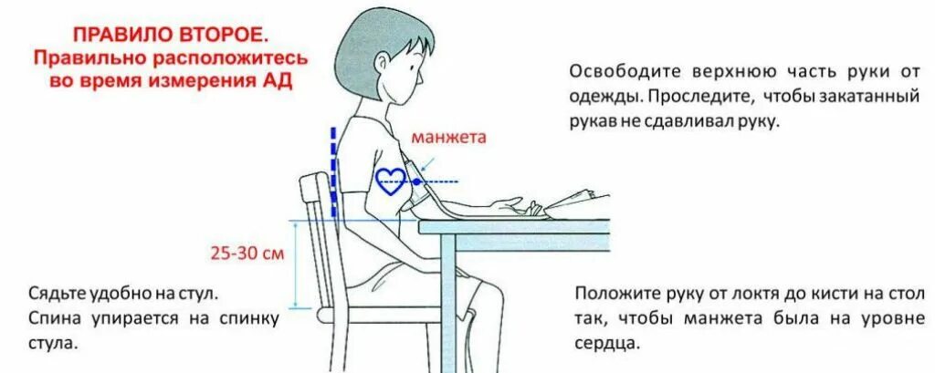 Как правильно мерить уровень. Правильно измерить артериальное давление автоматическим тонометром. Положение руки при измерении артериального давления. Правильное положение руки при измерении артериального давления. Как измерить давление механическим тонометром.