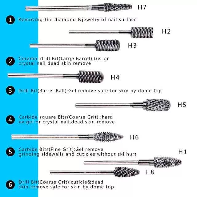 Твердосплавные фрезы классификация. Фрезы аппаратного маникюра с описанием таблица. Назначение фрез для аппаратного маникюра с назначением. Размер фрез для аппаратного маникюра Elenberg MS 722. Что нужно для аппаратного маникюра
