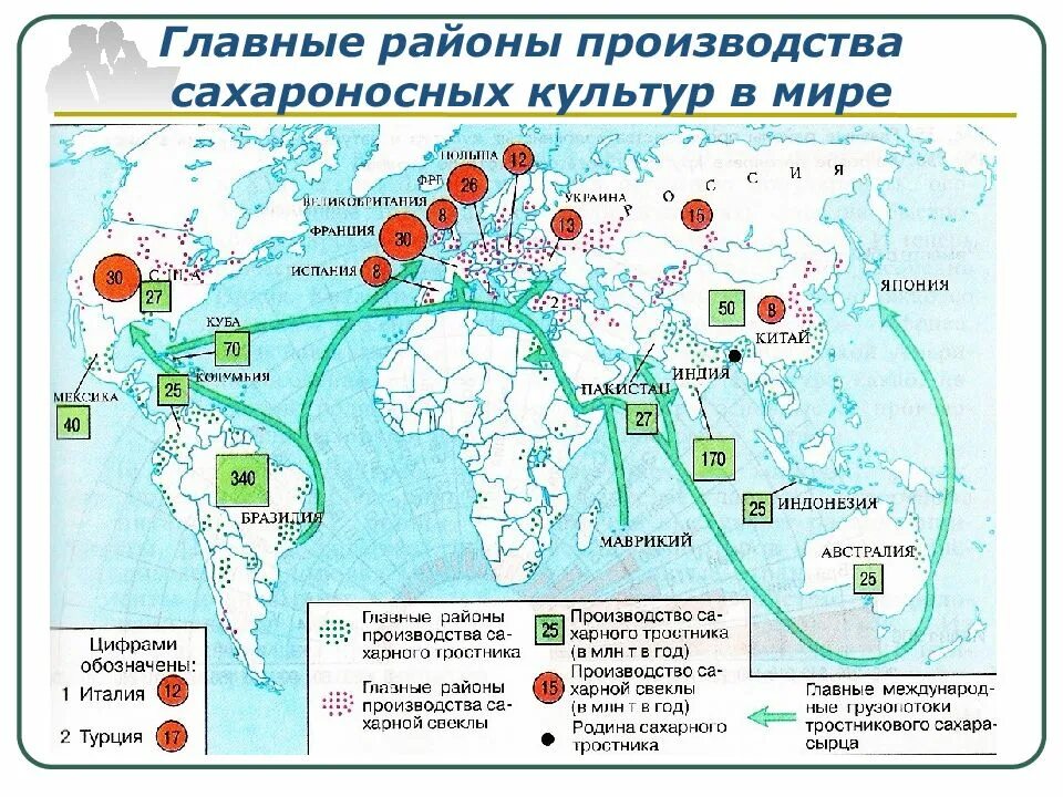 Основные сельскохозяйственные производители. Основные районы выращивания пшеницы кукурузы риса в мире. Карта главных районов производства кукурузы в мире. Пути транспортировки кукурузы в мире.