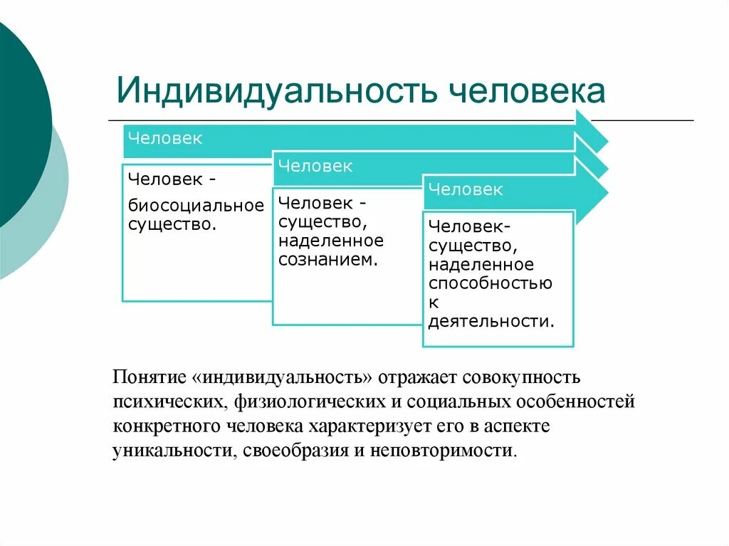 Индивидуальность. Индивидуальность человека. Личность и индивидуальность. Индивид индивидуальность личность.