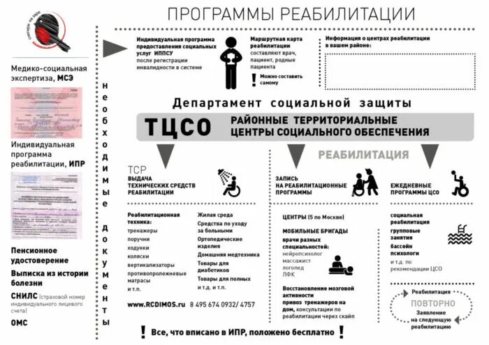 Карта реабилитации пациента. Индивидуальная программа реабилитации ИПР. ИПР индивидуальная программа реабилитации и абилитации инвалида. Карта реабилитации ребенка инвалида. Индивидуальная программа реабилитации пациента заполненная.