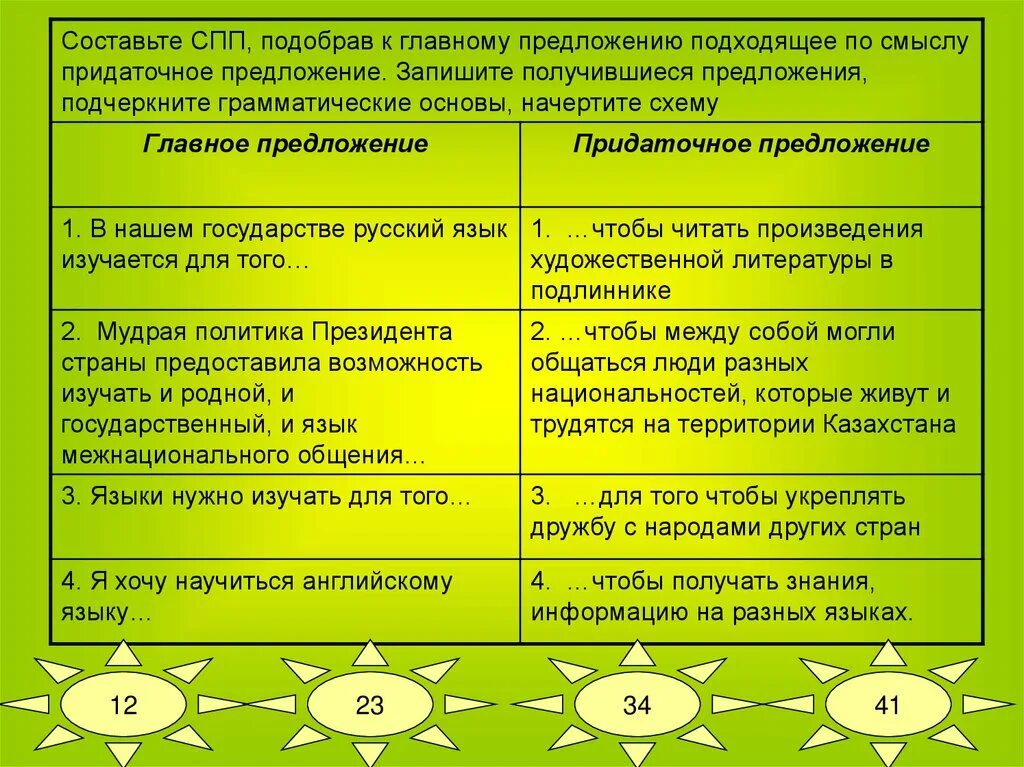 СПП предложения. Сложноподчинённое предложение. Составить сложноподчиненное предложение. Составить предложение Союзное сложноподчиненное.