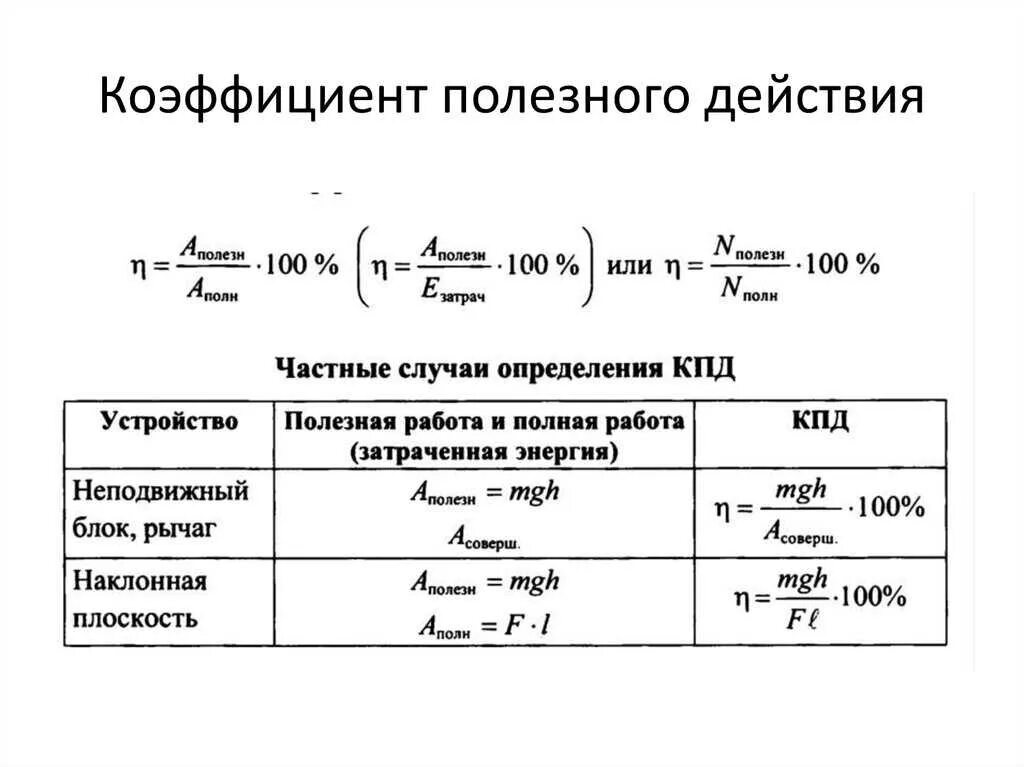 Потребляемая энергия подъемника автомобиля. Формула для расчета кпд электрической цепи. Как найти коэффициент полезного действия в физике 7 класс. Мощность двигателя формула физика 8 класс. Затраченная мощность двигателя.
