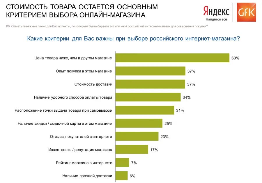Основным критерием при выборе является