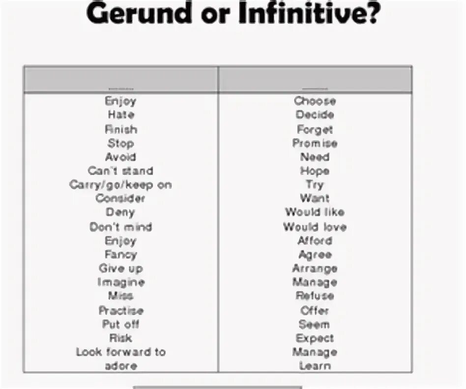 Choose gerund or infinitive. Gerund and Infinitive таблица. Gerund or Infinitive таблица. Инфинитив и герундий (Infinitive and Gerund). Let me герундий или инфинитив.