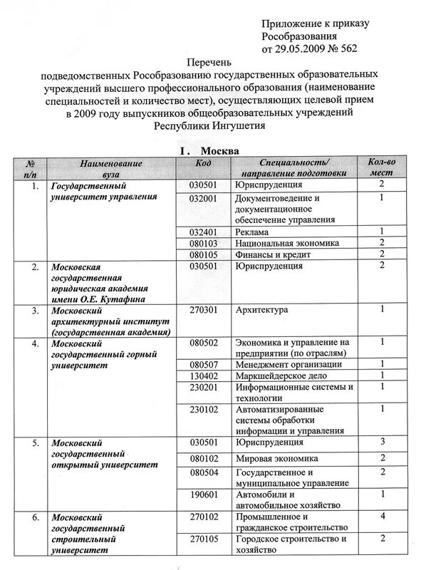 мвд рф подведомственные организации. перечень подведомственных организаций. страны по 453 приказу россельхознадзора список. перечень подведомственных организаций. перечень подведомственных организаций.
