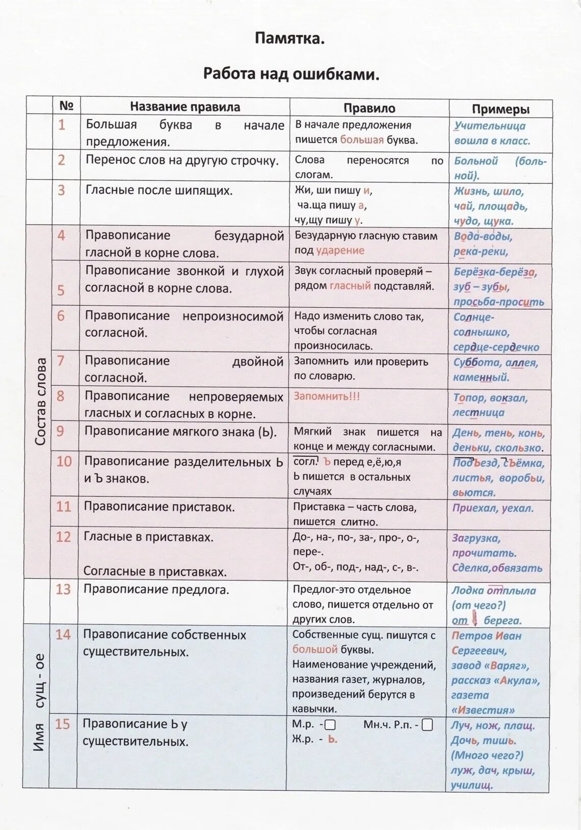 Работа над ошибками по русскому 6 класс