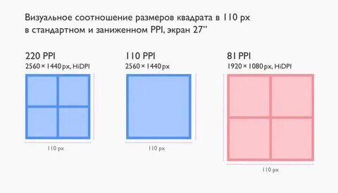 Соотношение сторон квадрата
