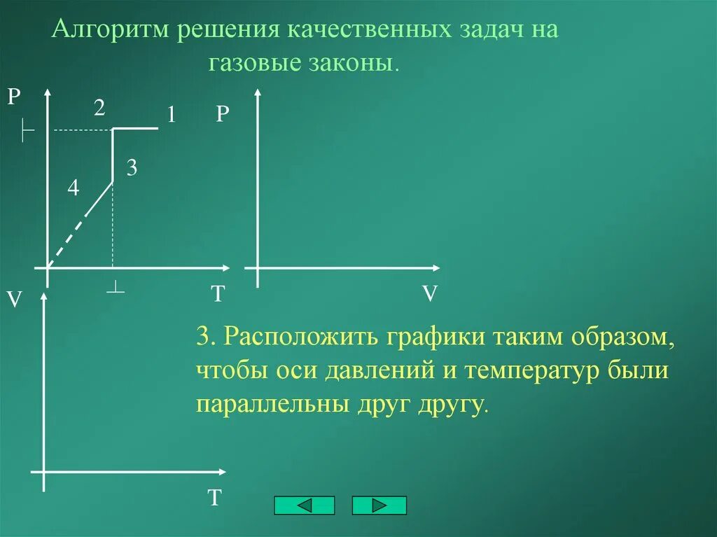Решение графиков физика 10 класс. Задачи на газовые законы. графические задачи по газовым законам. алгоритм решения графических задач по физике. алгоритм решения задач на газовые законы 10 класс.