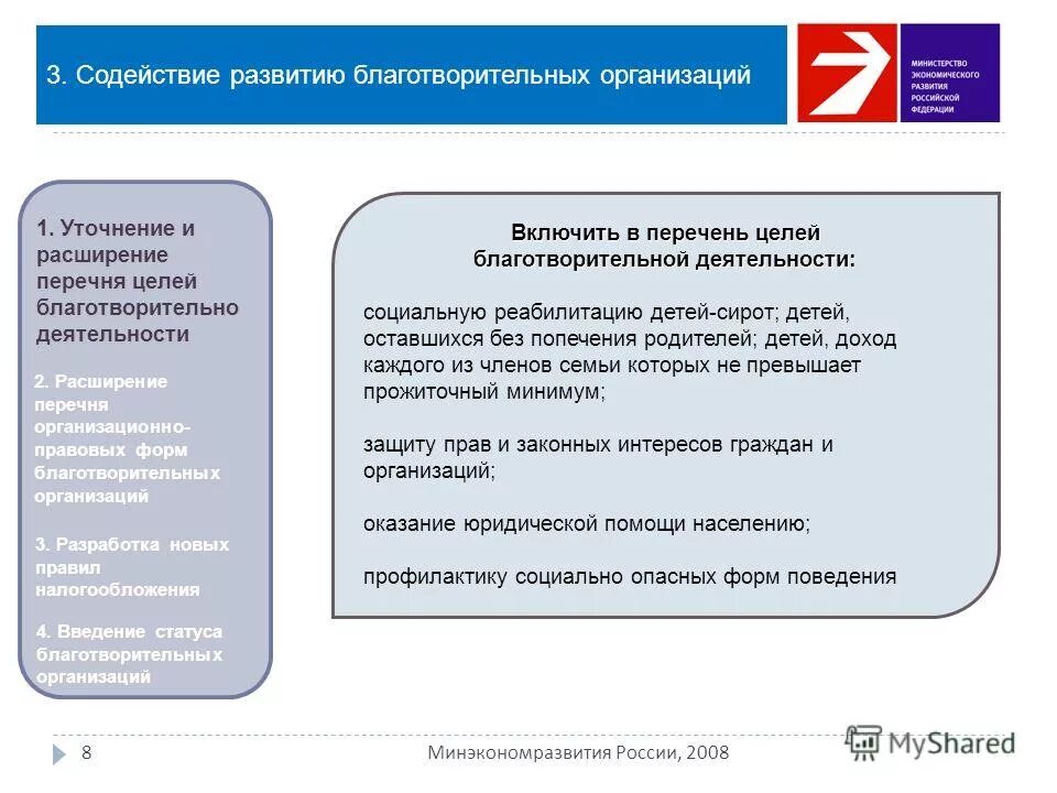 Развитие благотворительности в россии