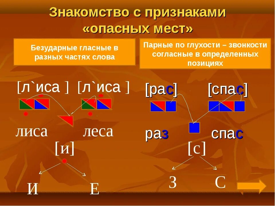 Парные согласные в слабой позиции. Парные согласные по звонкости и глухости в слабой позиции. Парные согласные по звонкости и глухости в сильной позиции. Сильная позиция по глухости звонкости. Диктант парные по глухости звонкости