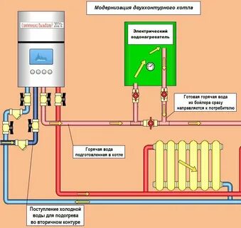 Эксплуатация двухконтурных газовых котлов