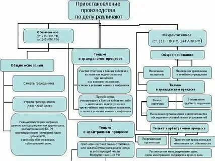 Приостановление деятельности административное наказание. Административное приостановление деятельности за что назначается. Отложение и приостановление судебного разбирательства. Основания приостановления производства по делу. Приостановление деятельности.