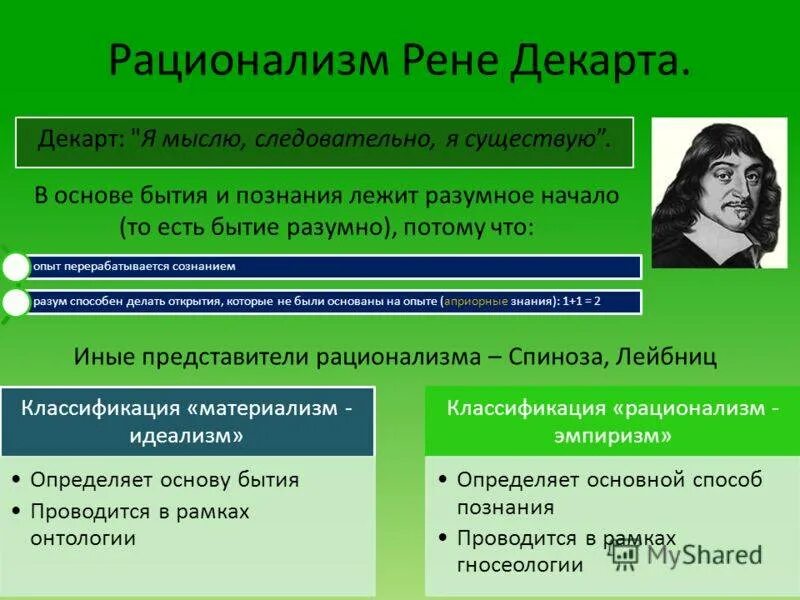 Рене декарт первое размышление о философии. Рационалистическая теория Декарта. Рационализм идеи. Основы философии Декарта. Декарт основные идеи.