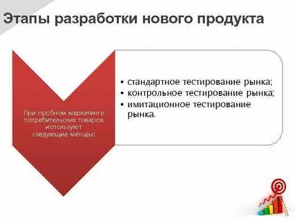 Тестирование рынка