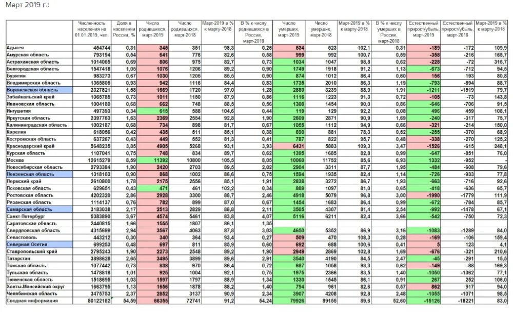 Число родившихся в России в 2019. Число родившихся в 2019 году в Калининграде. Умирающие города России список 2020. Умирающие города России список 2021.