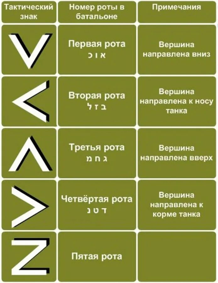 Рота 4 слова. Тактические знаки танков армии Израиля. Опознавательные знаки армии Израиля. Опознавательные знаки танков армии Израиля. Обозначения на израильских танках.