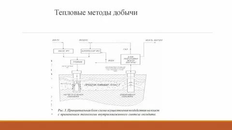 Метод термического воздействия