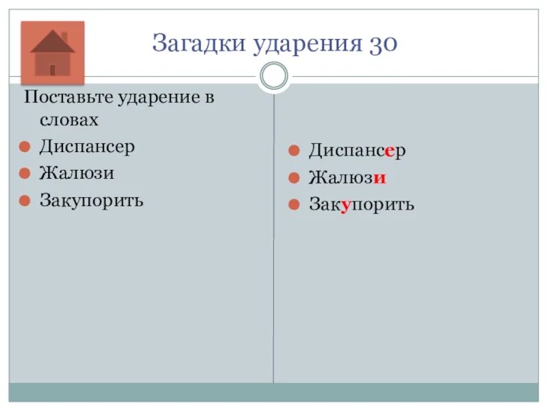 Диспансер как правильно ударение