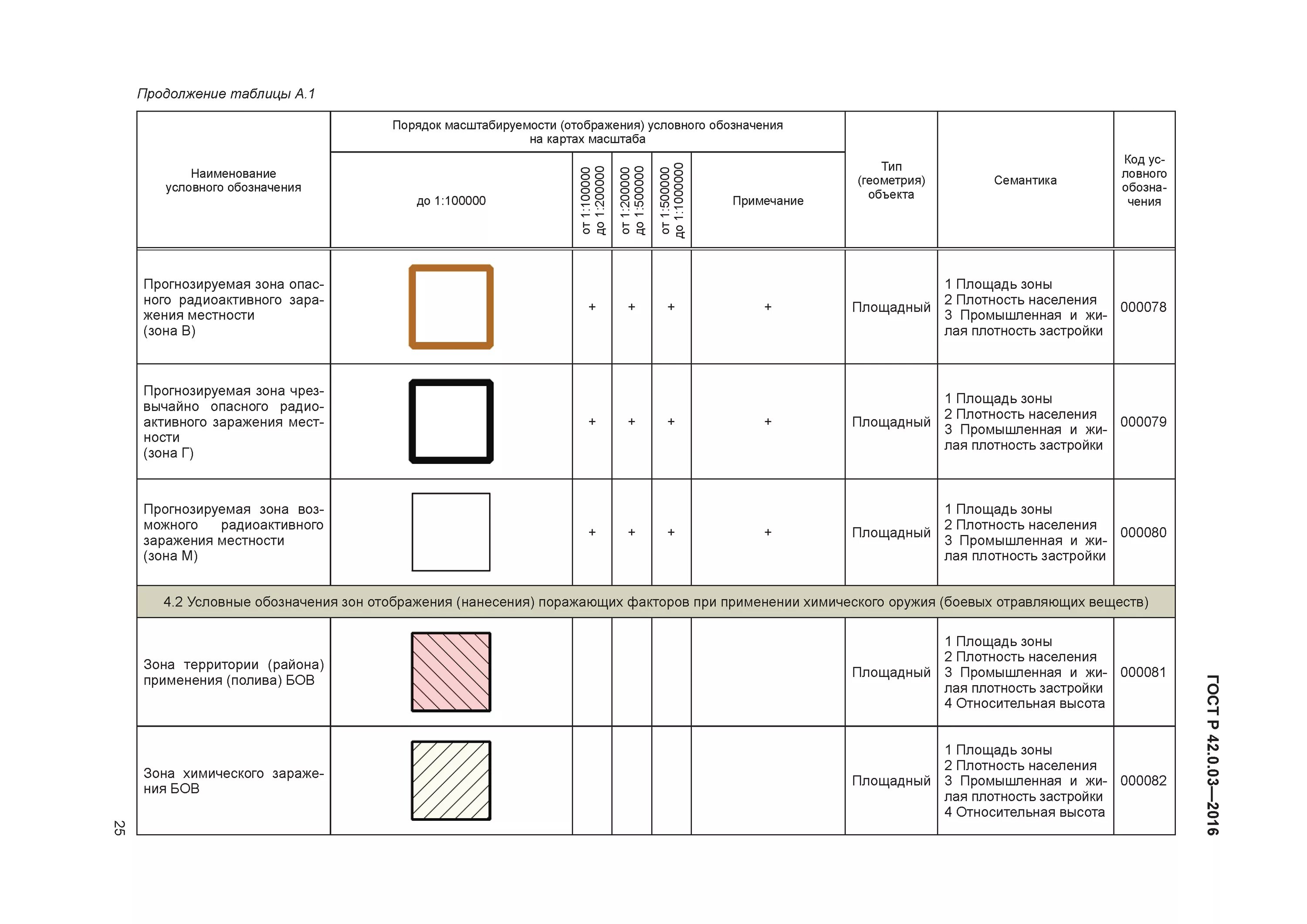 Условные обозначения го и чс. Условные обозначения го. Условные обозначения на картах по гражданской обороне. Условные обозначения го. Условные обозначения го.