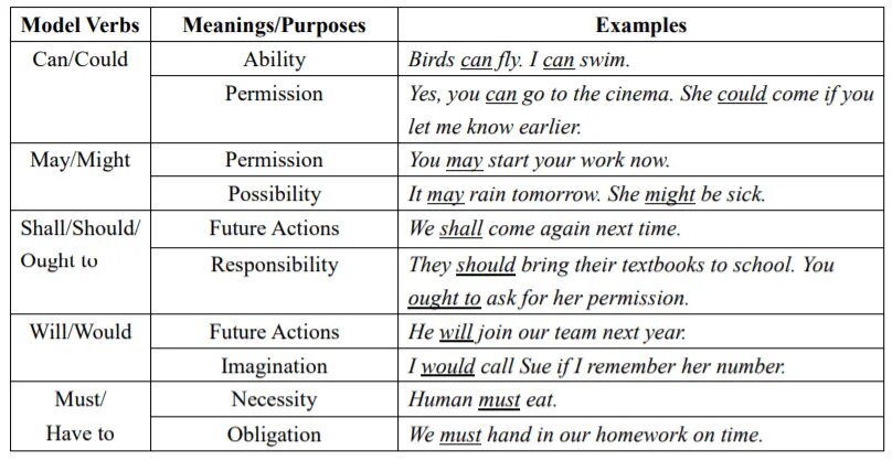 Modal verbs. Модальные глаголы в английском языке таблица. Модальные глаголы в английском can May must. Модальные глаголы в английском языке Worksheets.