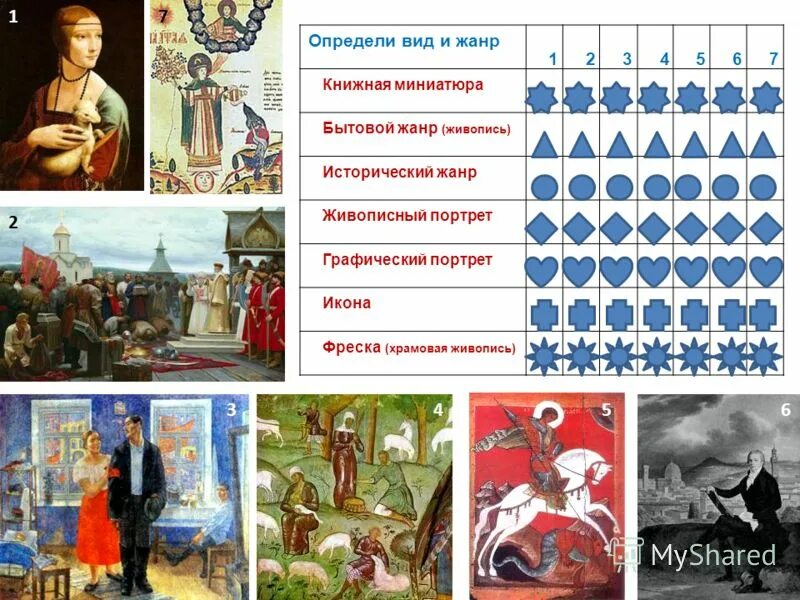 Рисунок на тему современное выставочное искусство. Рисование 5 класс. Композиция в рисовании. Задания по изо. Плоскостная композиция анри матисса.