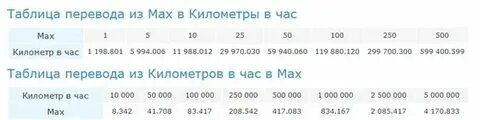 1 мах это сколько километров в секунду