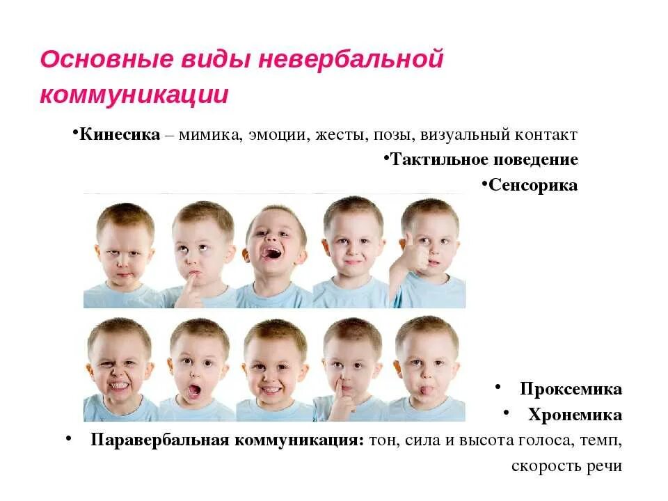 Мимика и жесты в процессе общения. Невербальное общение мимика. мимика и жесты. выражение лица мимика и жесты. выражение лица невербальное общение.