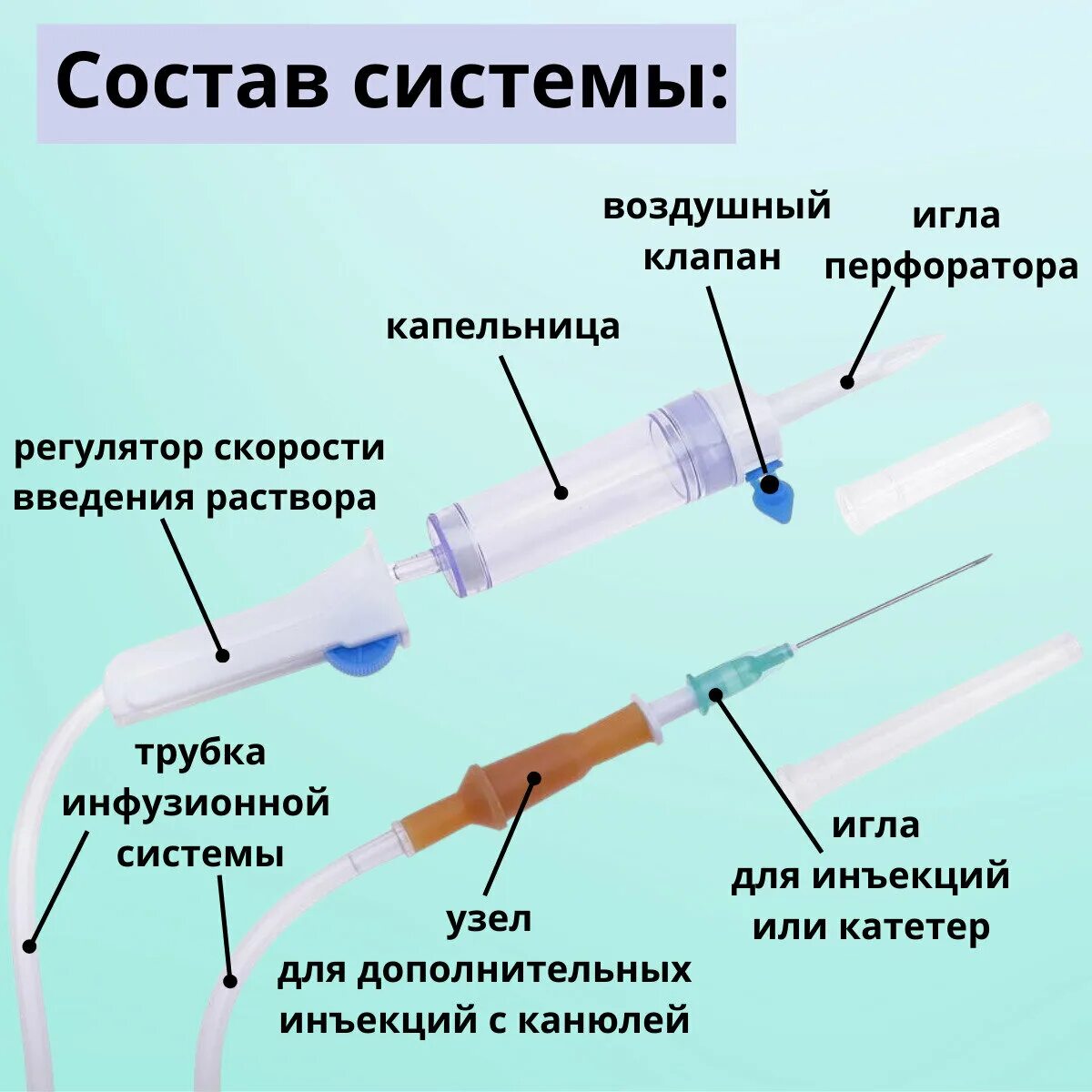 Внутривенно капельное введение жидкости