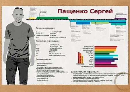 Сайт открытых резюме