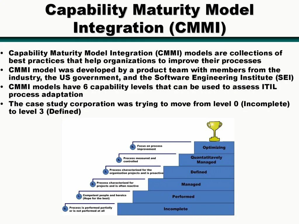 Tmmi модель. Cmmi. Economic integration. Интеграционная модель в образовании-это. Кто разработал модель dndc.
