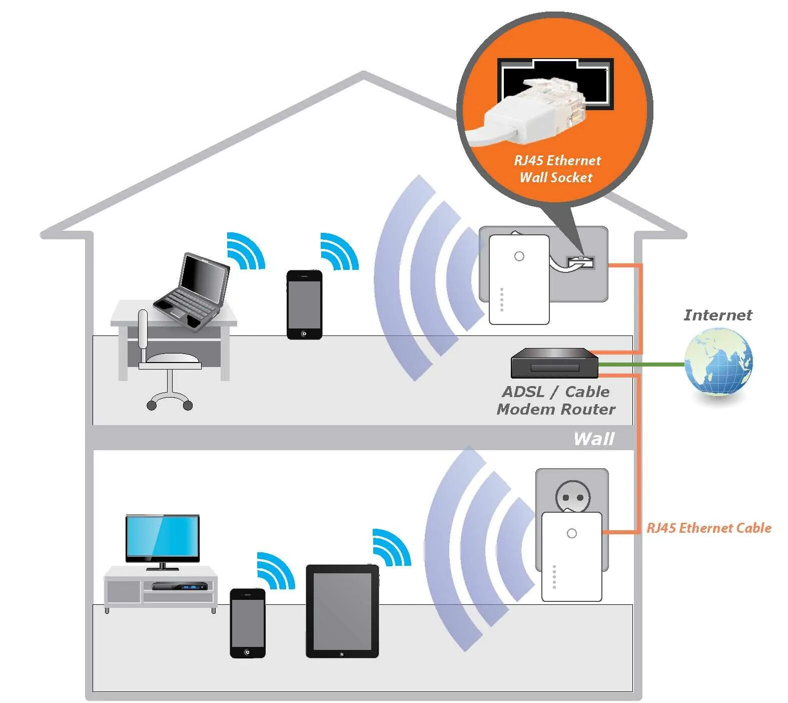 Lan сеть wifi. Точка доступа wi-fi. wi-fi сеть. wi-fi дома. бесшовный wi-fi.