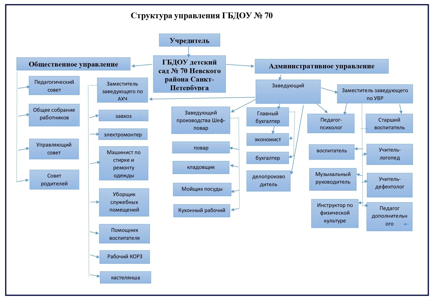 Отделы образования администраций районов санкт петербурга. Отделы образования администраций районов санкт петербурга