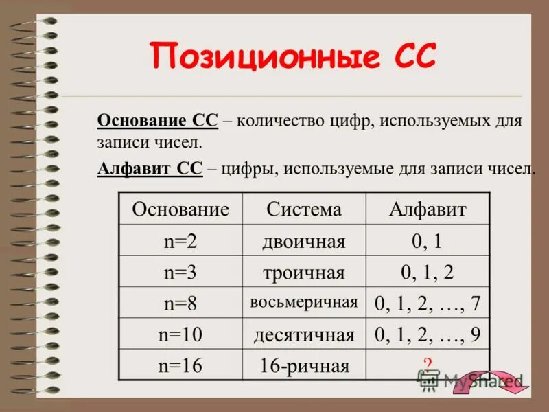 Система счисления цифры алфавит примеры Старославянская система счисления презентация