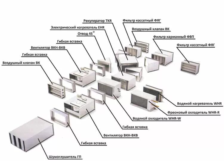 Как называются вентиляционные. Состав приточной системы вентиляции. Схема вентиляция производство воздуховодов. Из чего состоит приточно-вытяжная вентиляция. Канальное оборудование прямоугольное вентиляции.