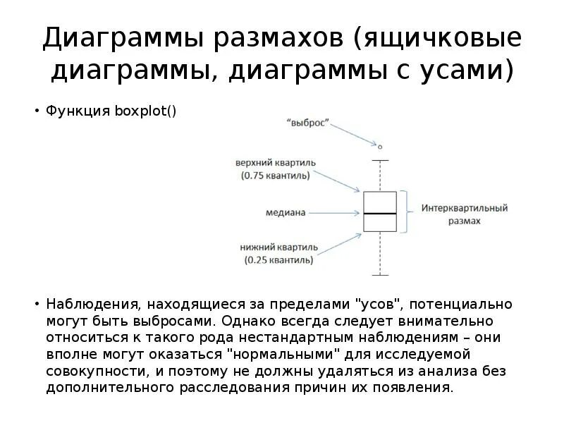 Диаграмму ящик с усами box plot. Диаграмма размаха ящик с усами. ящичковая диаграмма. диаграмма размаха в статистике.