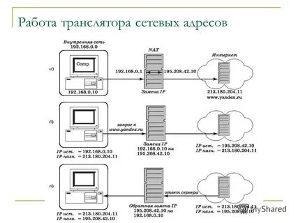 Во время подключения к сети