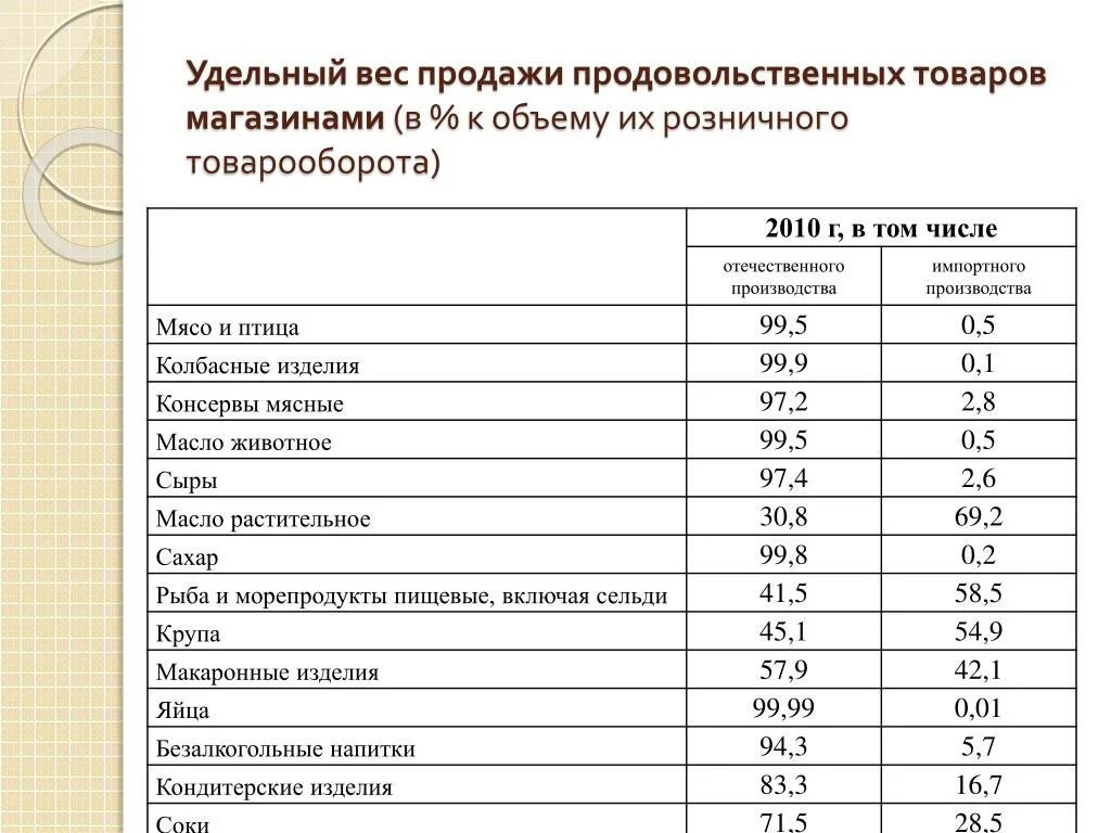 Название групп товаров